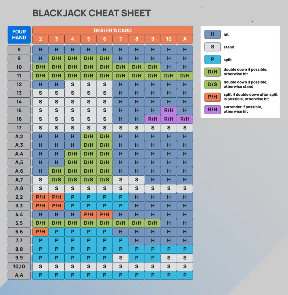 Blackjack Chart